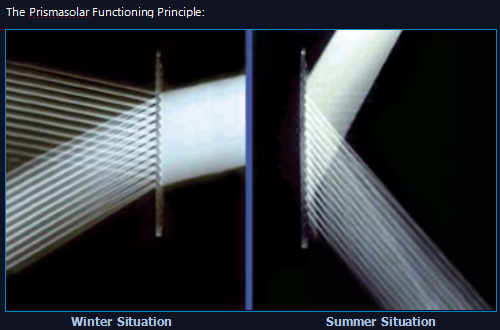 U型玻璃 - 季節性遮陽(yáng)